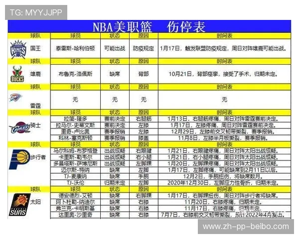 NBA现有队伍名单及所在城市一览