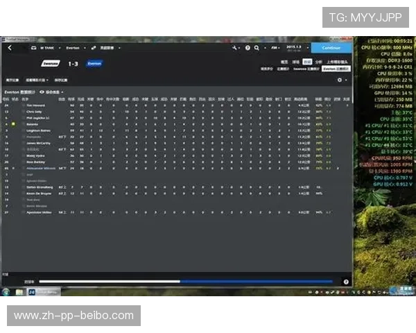 FM2014英超各球队预算及财务管理模式分析