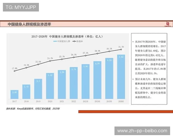 家用健身器材市场：家用健身器材市场的现状、趋势与品牌推荐